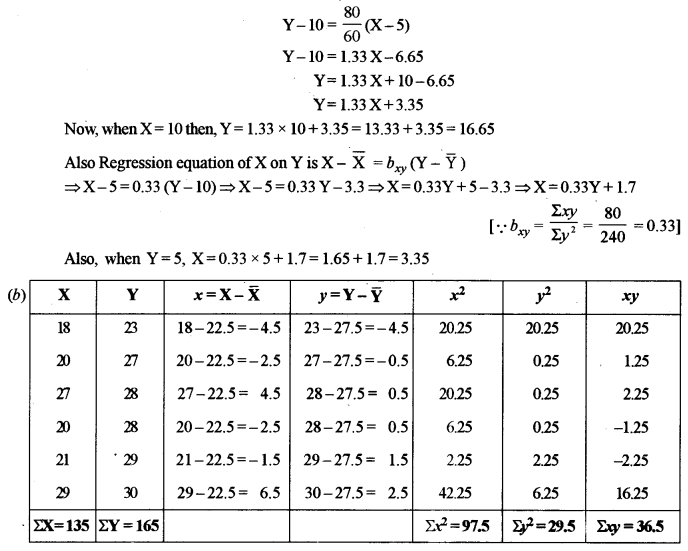 ISC Maths Question Paper 2011 Solved for Class 12 image - 33