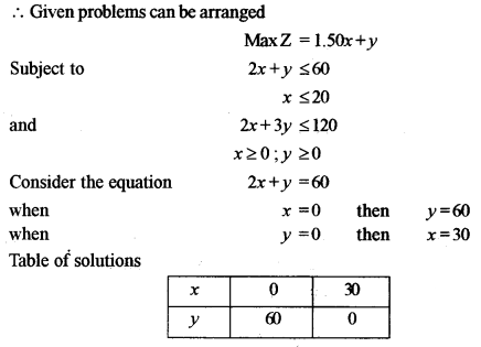ISC Maths Question Paper 2011 Solved for Class 12 image - 49