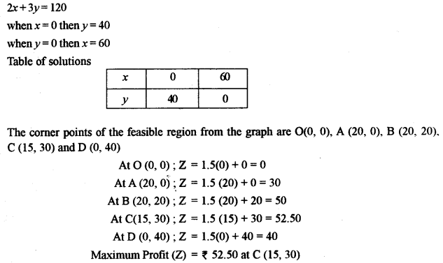 ISC Maths Question Paper 2011 Solved for Class 12 image - 50