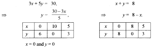 ISC Maths Question Paper 2012 Solved for Class 12 image - 42