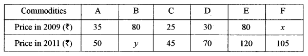 ISC Maths Question Paper 2014 Solved for Class 12 image - 52