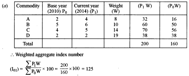 ISC Maths Question Paper 2015 Solved for Class 12 image - 53