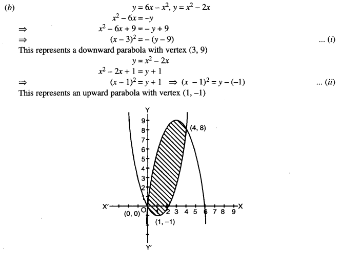 ISC Maths Question Paper 2016 Solved for Class 12 image - 21
