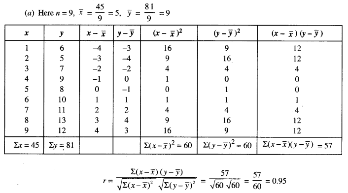 ISC Maths Question Paper 2016 Solved for Class 12 image - 24