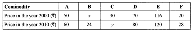 ISC Maths Question Paper 2016 Solved for Class 12 image - 45