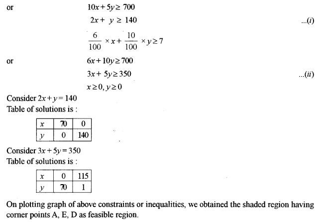 ISC Maths Question Paper 2017 Solved for Class 12 image - 42