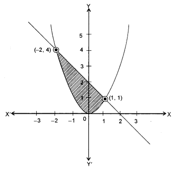 ISC Maths Question Paper 2019 Solved for Class 12 image - 56