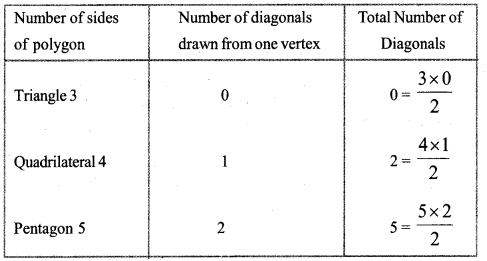 Kerala SSLC Maths Model Question Papers with Answers Paper 3 image - 13