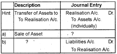 Plus Two Accountancy Previous Year Question Paper March 2019, 2