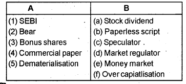 Plus Two Business Studies Chapter Wise Previous Questions Chapter 10 Financial Markets 1