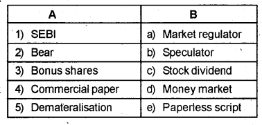 Plus Two Business Studies Chapter Wise Previous Questions Chapter 10 Financial Markets 2