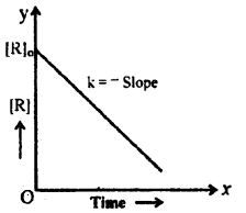 Plus Two Chemistry Previous Year Question Paper March 2019, 9