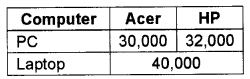 Plus Two Computer Application Chapter Wise Questions and Answers Chapter 5 Web Designing Using HTML 3M Q8
