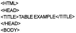Plus Two Computer Application Chapter Wise Questions and Answers Chapter 5 Web Designing Using HTML 3M Q9.1