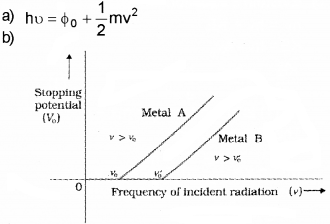 Plus Two Physics Chapter Wise Previous Questions Chapter 11 Dual Nature of Radiation and Matter 10