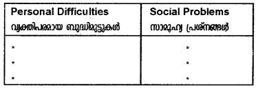 Plus Two Sociology Chapter Wise Questions and Answers Chapter 1 Introducing Indian Society Q6