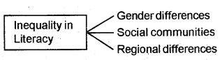 Plus Two Sociology Chapter Wise Questions and Answers Chapter 2 The Demographic Structure of Indian Society Q33