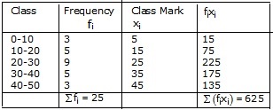 RS Aggarwal Solutions Class 10 Chapter 9 Mean, Median, Mode of Grouped Data Ex 9A 1.1