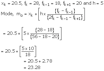 RS Aggarwal Solutions Class 10 Chapter 9 Mean, Median, Mode of Grouped Data Ex 9C & 9D 8.1