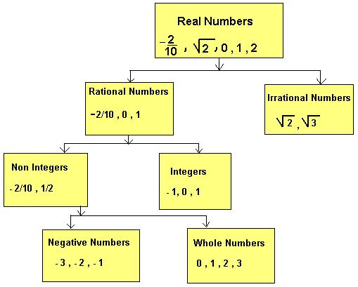 RS Aggarwal Solutions Class 9 Chapter 1 Real Numbers a2