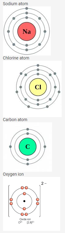 Selina Concise Chemistry Class 9 ICSE Solutions Atomic Structure and Chemical Bonding image - 10