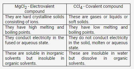Selina Concise Chemistry Class 9 ICSE Solutions Atomic Structure and Chemical Bonding image - 20