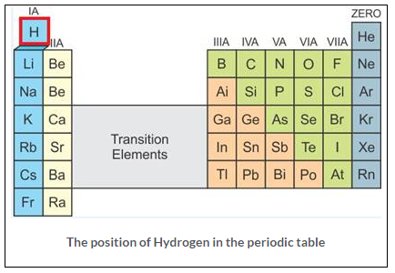 Selina Concise Chemistry Class 9 ICSE Solutions Study of the First Element - hydrogen image - 1