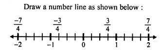 Selina Concise Mathematics Class 8 ICSE Solutions Chapter 1 Rational Numbers image - 131
