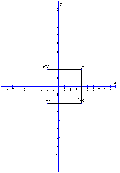 Selina Concise Mathematics Class 9 ICSE Solutions Co-ordinate Geometry image - 10