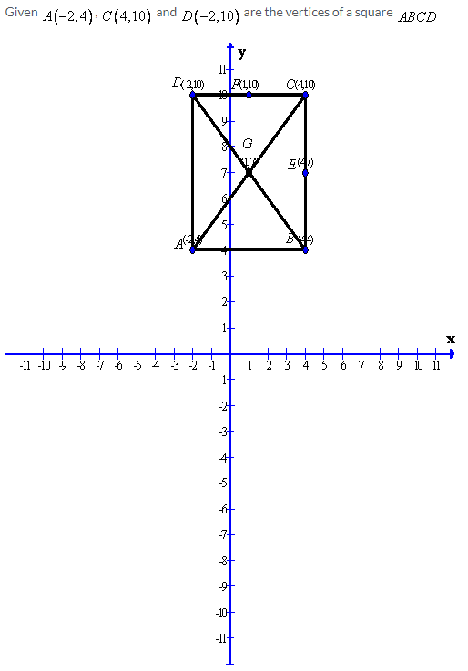 Selina Concise Mathematics Class 9 ICSE Solutions Co-ordinate Geometry image - 16