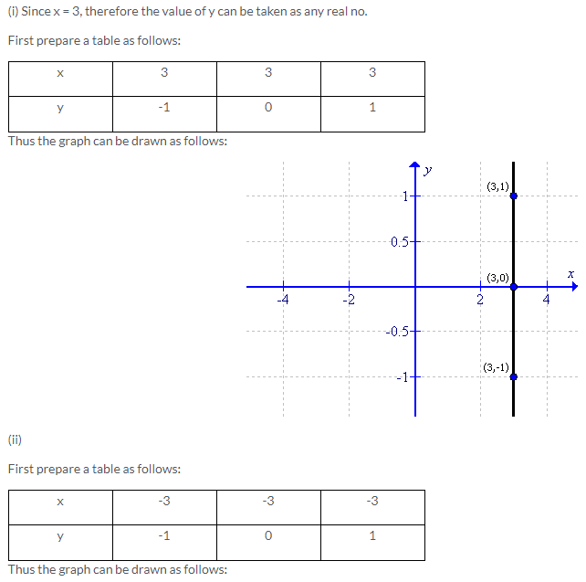 Selina Concise Mathematics Class 9 ICSE Solutions Co-ordinate Geometry image - 24