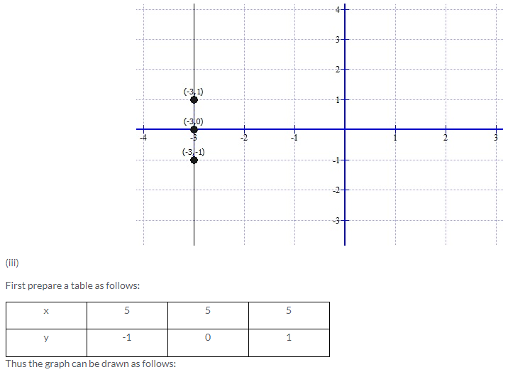 Selina Concise Mathematics Class 9 ICSE Solutions Co-ordinate Geometry image - 25