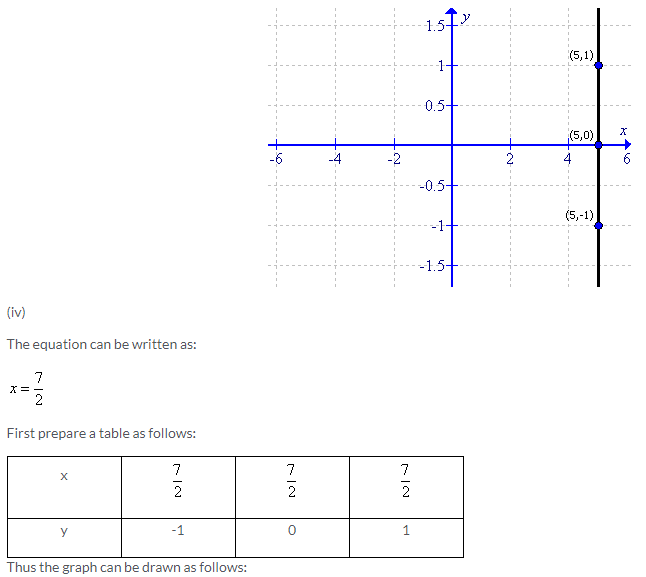 Selina Concise Mathematics Class 9 ICSE Solutions Co-ordinate Geometry image - 26