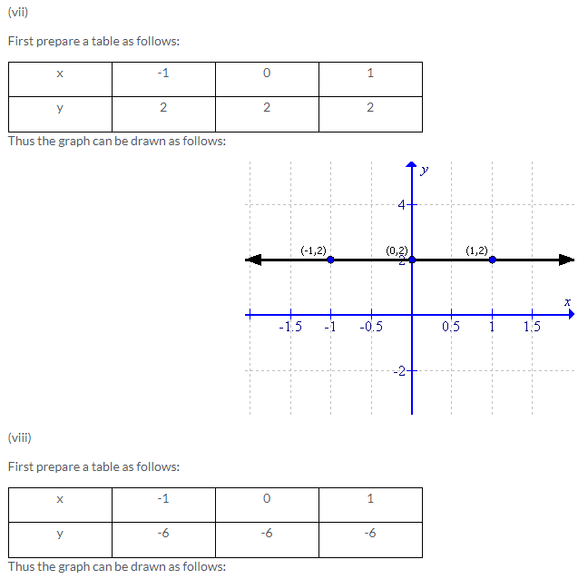 Selina Concise Mathematics Class 9 ICSE Solutions Co-ordinate Geometry image - 29