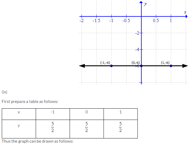 Selina Concise Mathematics Class 9 ICSE Solutions Co-ordinate Geometry image - 30