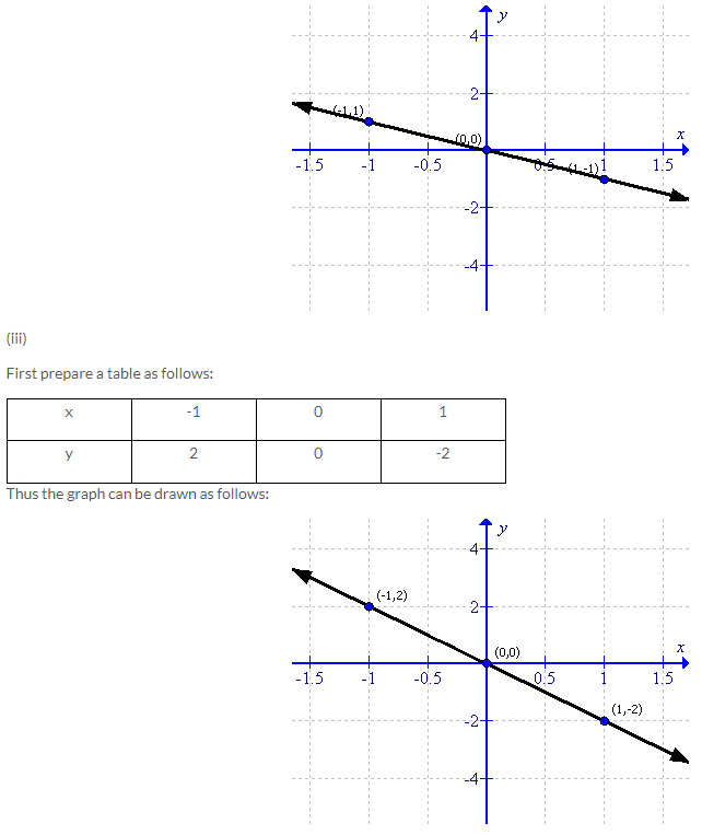 Selina Concise Mathematics Class 9 ICSE Solutions Co-ordinate Geometry image - 34