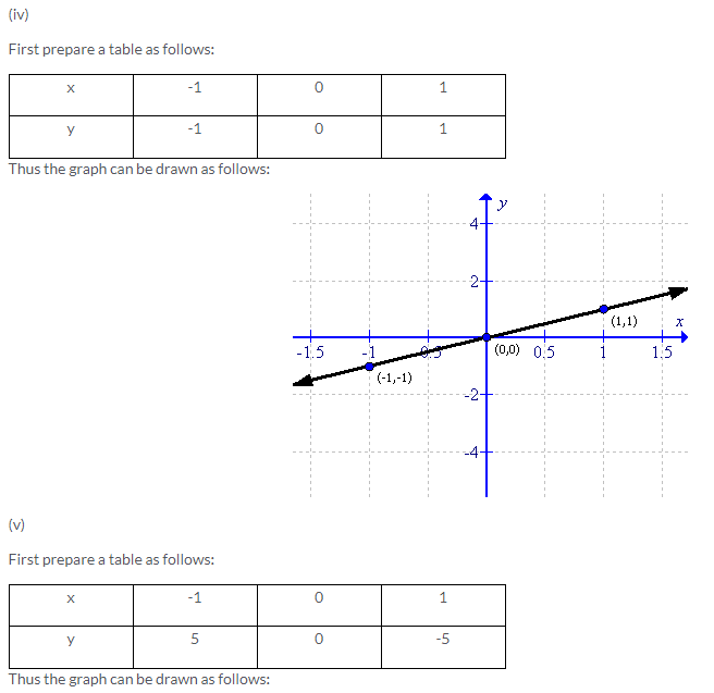 Selina Concise Mathematics Class 9 ICSE Solutions Co-ordinate Geometry image - 35