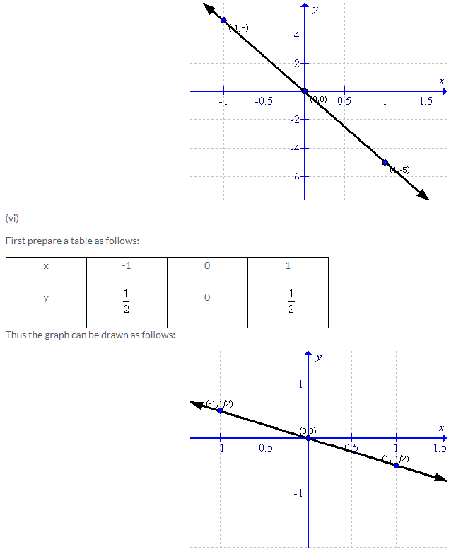 Selina Concise Mathematics Class 9 ICSE Solutions Co-ordinate Geometry image - 36