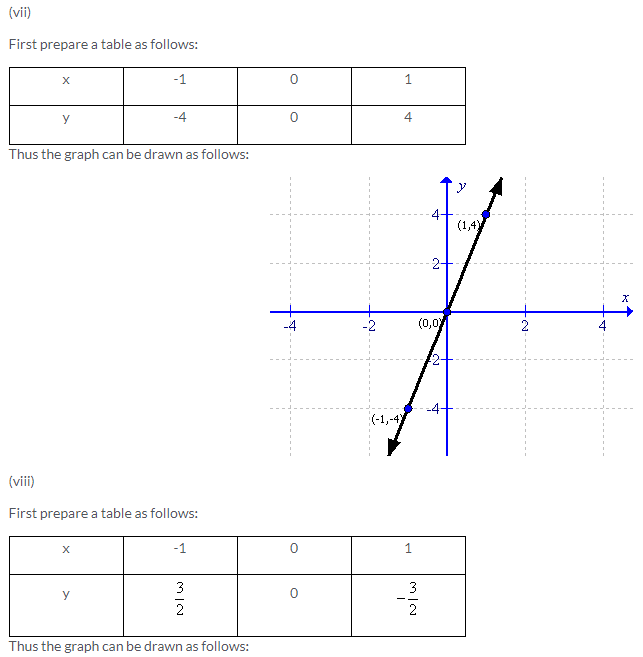 Selina Concise Mathematics Class 9 ICSE Solutions Co-ordinate Geometry image - 37