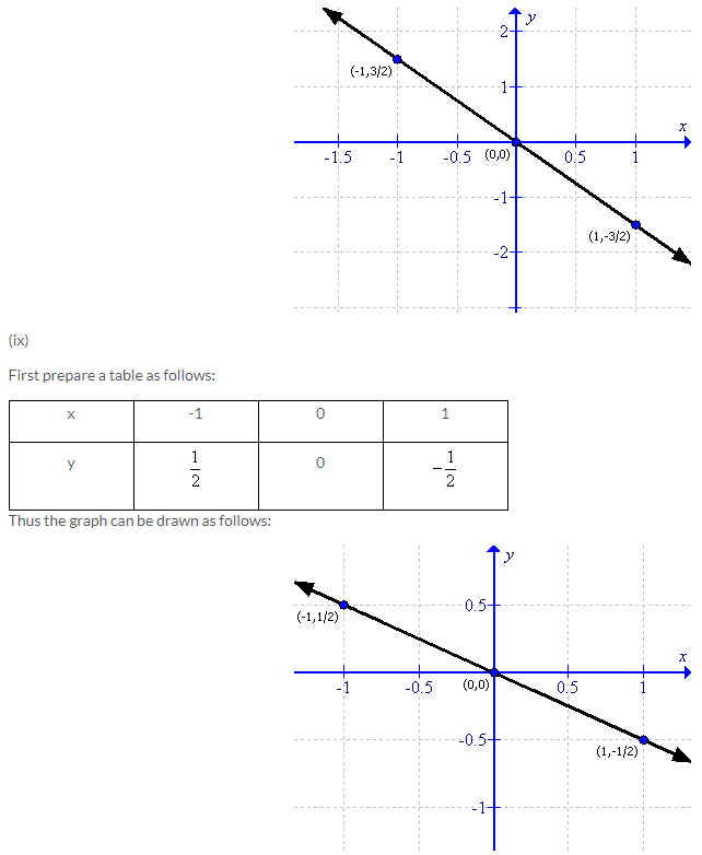 Selina Concise Mathematics Class 9 ICSE Solutions Co-ordinate Geometry image - 38