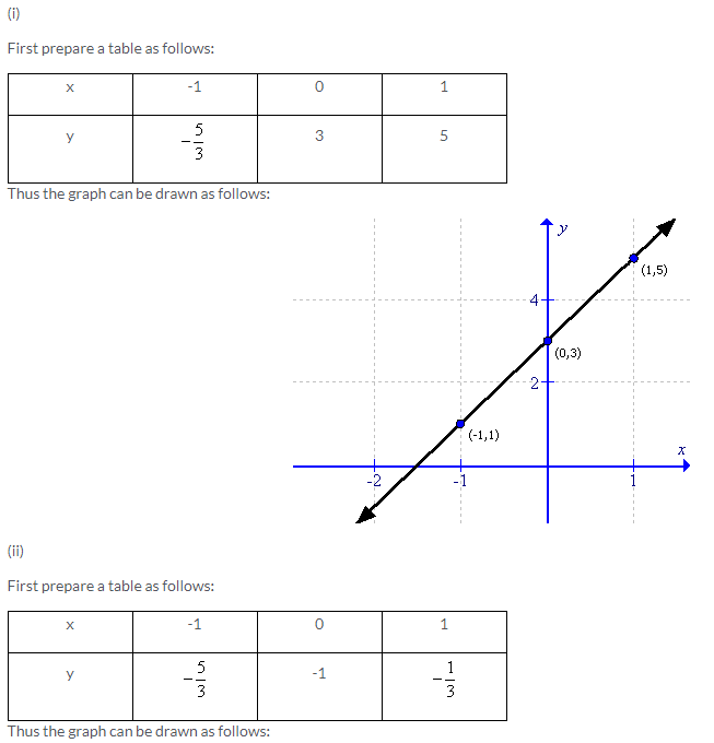 Selina Concise Mathematics Class 9 ICSE Solutions Co-ordinate Geometry image - 39