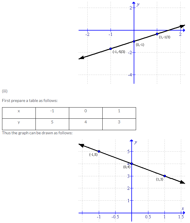Selina Concise Mathematics Class 9 ICSE Solutions Co-ordinate Geometry image - 41
