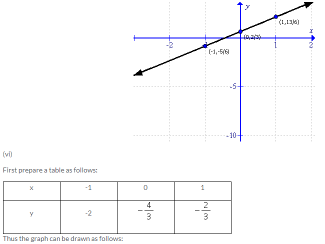 Selina Concise Mathematics Class 9 ICSE Solutions Co-ordinate Geometry image - 44