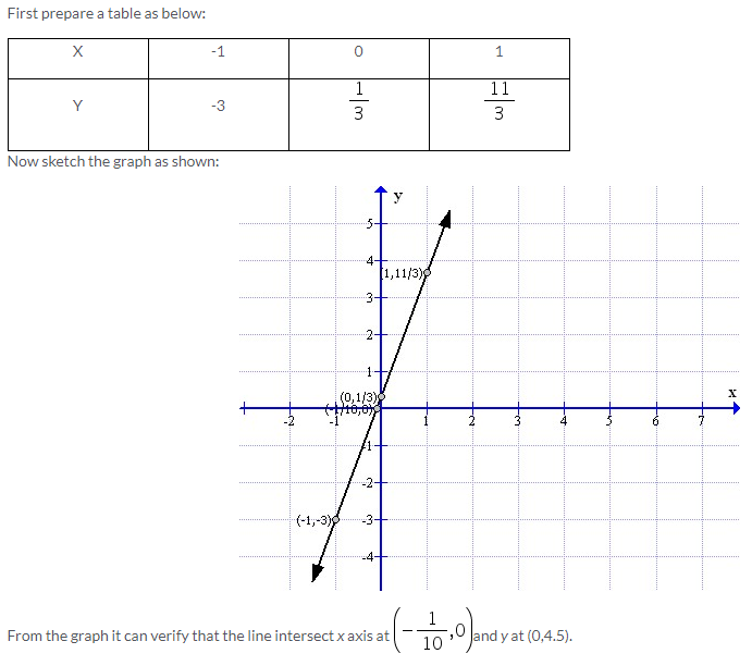 Selina Concise Mathematics Class 9 ICSE Solutions Co-ordinate Geometry image - 52