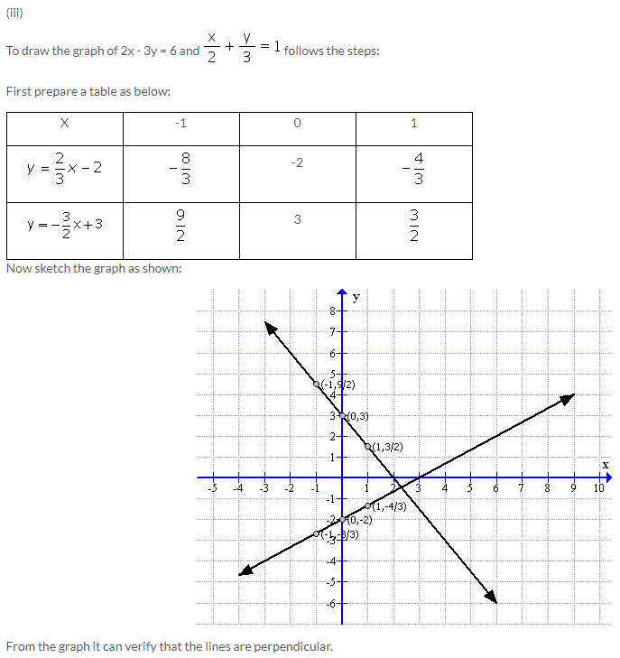 Selina Concise Mathematics Class 9 ICSE Solutions Co-ordinate Geometry image - 58
