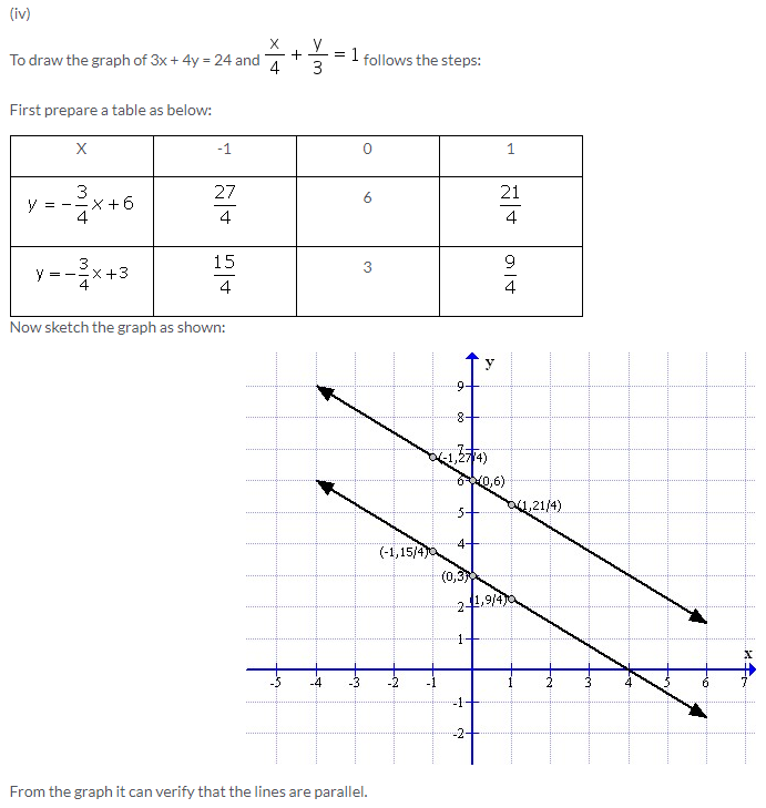 Selina Concise Mathematics Class 9 ICSE Solutions Co-ordinate Geometry image - 59