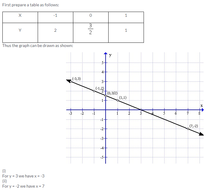 Selina Concise Mathematics Class 9 ICSE Solutions Co-ordinate Geometry image - 64