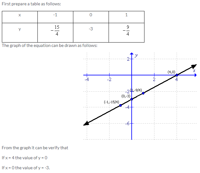 Selina Concise Mathematics Class 9 ICSE Solutions Co-ordinate Geometry image - 65