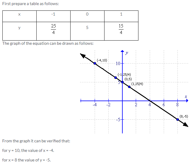 Selina Concise Mathematics Class 9 ICSE Solutions Co-ordinate Geometry image - 66