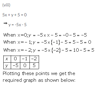 Selina Concise Mathematics Class 9 ICSE Solutions Graphical Solution (Solution of Simultaneous Linear Equations, Graphically) image - 11